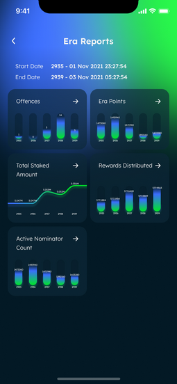 Network status