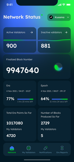 Network status